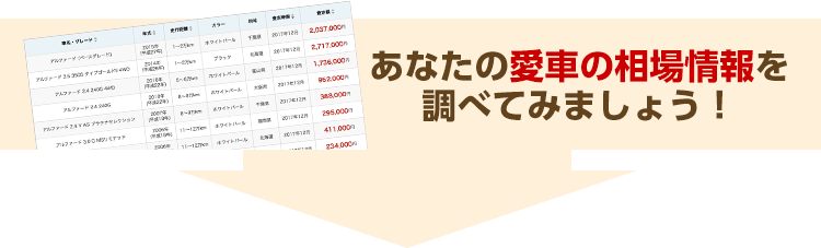 車買取相場の査定王 車買取 車査定の相場情報を掲載